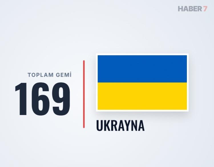 <p><span style="color:#B22222"><strong>21)&nbsp; UKRAYNA</strong></span></p>
