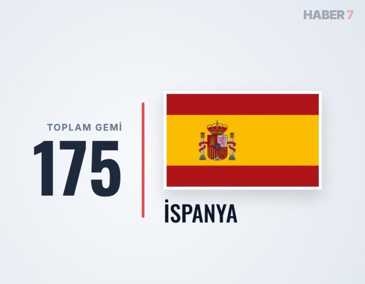 <p><span style="color:#B22222"><strong>20)&nbsp; İSPANYA</strong></span></p>
