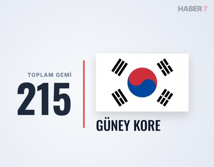 <p><span style="color:#B22222"><strong>16)&nbsp; G&Uuml;NEY KORE</strong></span></p>
