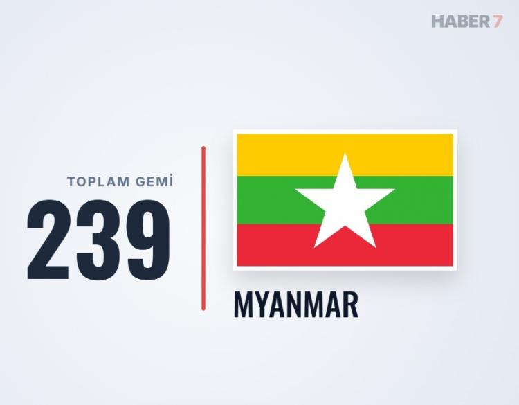 <p><span style="color:#B22222"><strong>15)&nbsp; MYNMAR</strong></span></p>
