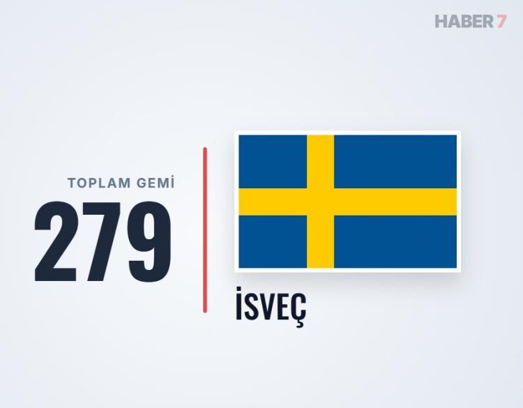 <p><span style="color:#B22222"><strong>13)&nbsp; İSVE&Ccedil;</strong></span></p>
