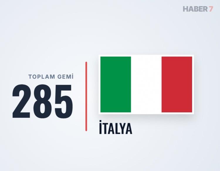 <p><span style="color:#B22222"><strong>12)&nbsp; İTALYA</strong></span></p>
