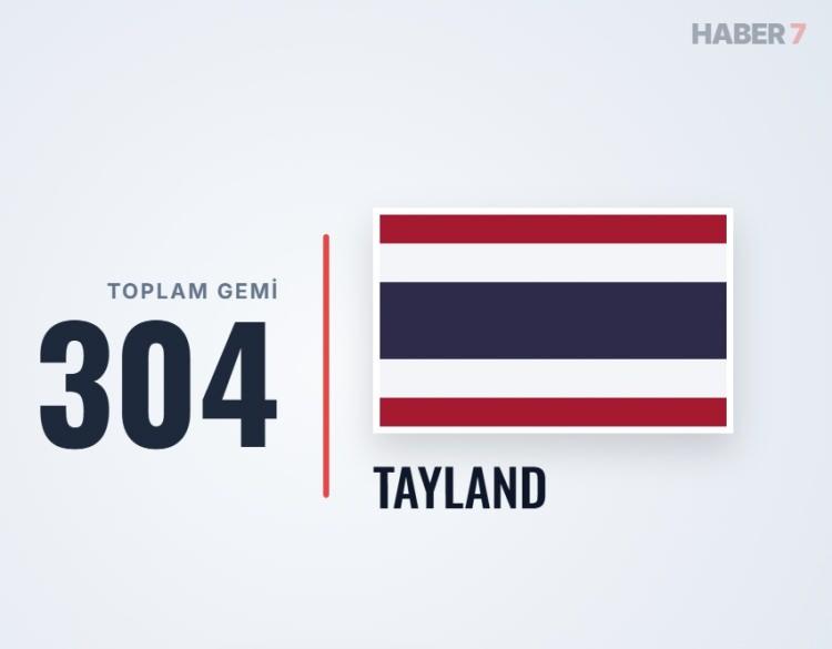 <p><span style="color:#B22222"><strong>11)&nbsp; TAYLAND</strong></span></p>
