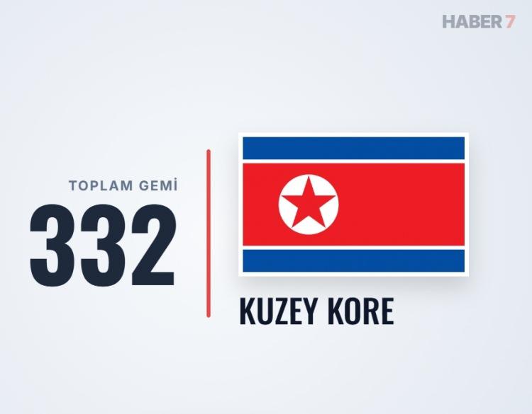 <p><span style="color:#B22222"><strong>10)&nbsp; KUZEY KORE</strong></span></p>

