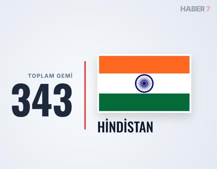 <p><span style="color:#B22222"><strong>4)&nbsp; HİNDİSTAN</strong></span></p>
