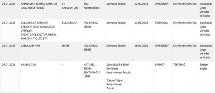 <p><span style="color:#B22222"><strong>BAHARAT, ZEYTİNYAĞI....</strong></span></p>
