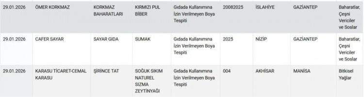 <p><span style="color:#B22222"><strong>BAHARAT, ZEYTİNYAĞI...</strong></span></p>
