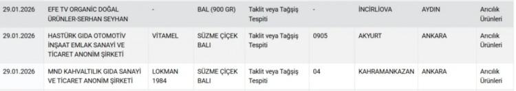 <p><span style="color:#B22222"><strong>BALDA YAPILAN HİLELER....</strong></span></p>
