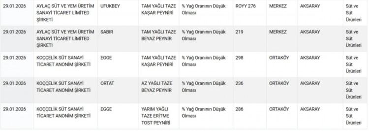 <p><span style="color:#B22222"><strong>BEYAZ VE KAŞAR PEYNİRDEKİ HİLELER....</strong></span></p>
