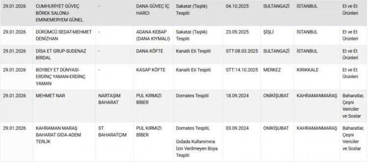 <p><span style="color:#B22222"><strong>K&Ouml;FTE, ADANA KEBAP, BAHARATLAR...</strong></span></p>
