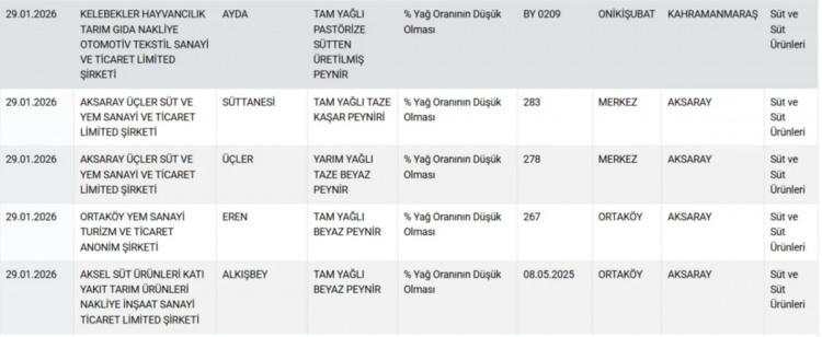 <p><span style="color:#B22222"><strong>PEYNİR...</strong></span></p>
