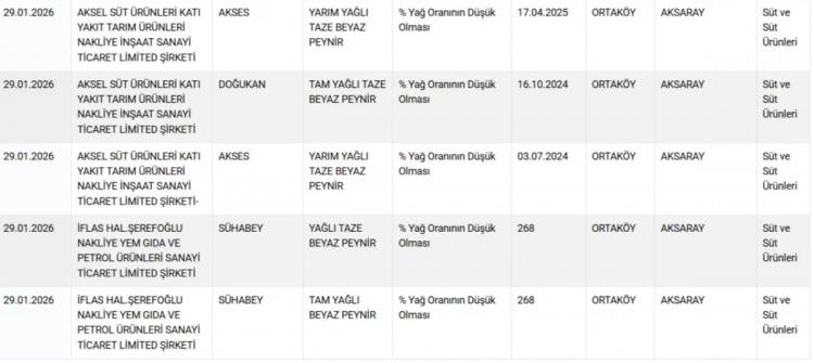 <p><span style="color:#B22222"><strong>PEYNİR...2</strong></span></p>
