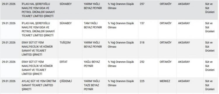 <p><span style="color:#B22222"><strong>PEYNİR...3</strong></span></p>
