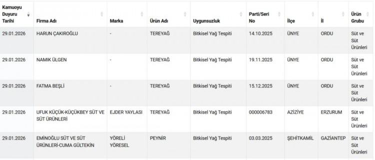 <p><span style="color:#B22222"><strong>TEREYAĞI, PEYNİR HİLELERİ...</strong></span></p>
