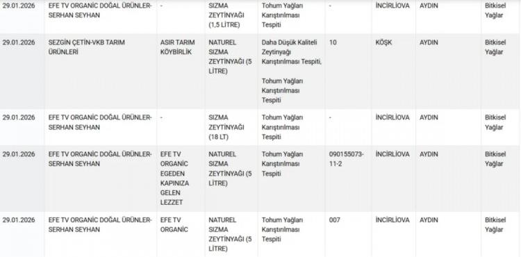 <p><span style="color:#B22222"><strong>ZEYTİNYAĞI...</strong></span></p>
