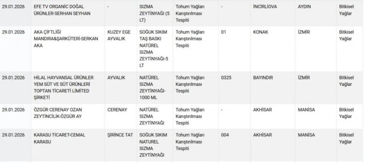 <p><span style="color:#B22222"><strong>ZEYTİNYAĞI...2</strong></span></p>
