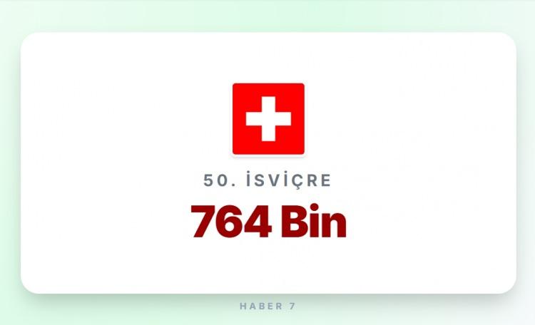 <p><span style="color:#B22222"><strong>İSVİ&Ccedil;RE&nbsp;</strong></span></p>

<p>&nbsp;</p>

<p><strong>Memur maaşı:</strong> 7.000 Euro</p>
