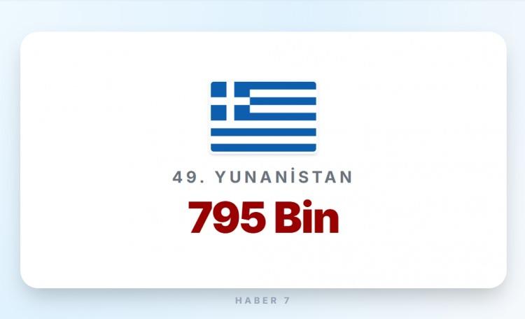 <p><span style="color:#B22222"><strong>YUNANİSTAN</strong></span></p>

<p>&nbsp;</p>

<p><strong>Memur maaşı:&nbsp;</strong>1.400 Euro</p>
