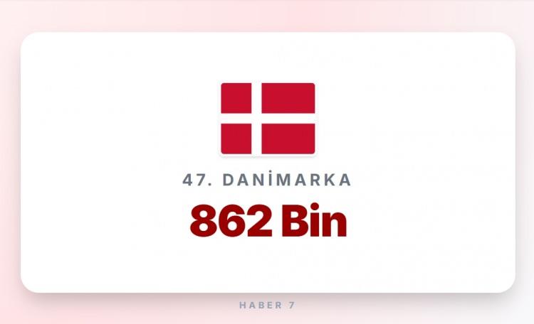 <p><span style="color:#B22222"><strong>DANİMARKA</strong></span></p>

<p>&nbsp;</p>

<p><strong>Memur maaşı:&nbsp; </strong>3.500 Euro</p>
