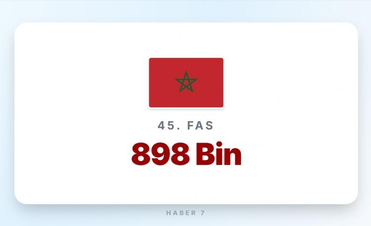 <p><span style="color:#B22222"><strong>FAS</strong></span></p>

<p>&nbsp;</p>

<p><strong>Memur maaşı:&nbsp;</strong>700 Euro</p>
