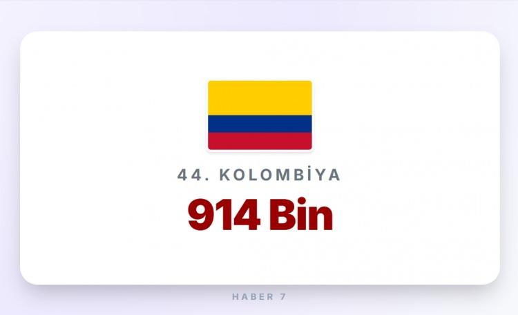 <p><span style="color:#B22222"><strong>KOLOMBİYA</strong></span></p>

<p>&nbsp;</p>

<p><strong>Memur maaşı:</strong> 1.000 Euro</p>
