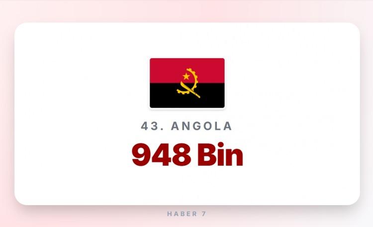 <p><span style="color:#B22222"><strong>ANGOLA</strong></span></p>

<p>&nbsp;</p>

<p><strong>Memur maaşı:&nbsp;</strong> 00 Euro</p>
