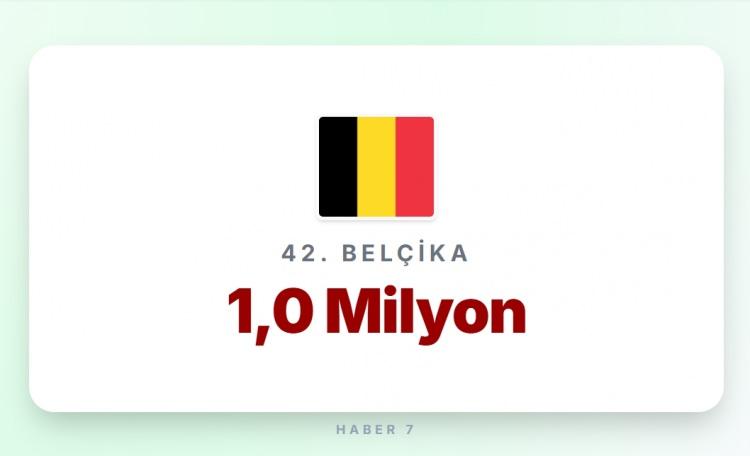 <p><span style="color:#B22222"><strong>BEL&Ccedil;İKA</strong></span></p>

<p>&nbsp;</p>

<p><strong>Memur maaşı:&nbsp;</strong>3.500 Euro</p>
