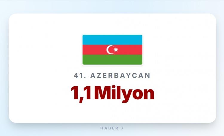 <p><span style="color:#B22222"><strong>AZERBAYCAN</strong></span></p>

<p>&nbsp;</p>

<p>Memur maaşı:&nbsp; 700 Euro</p>
