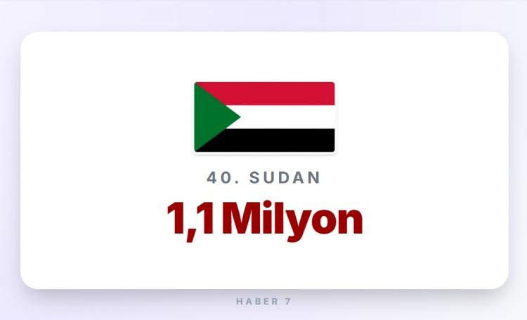 <p><span style="color:#B22222"><strong>SUDAN</strong></span></p>

<p>&nbsp;</p>

<p><strong>Memur maaşı:&nbsp;</strong> 100 Euro</p>
