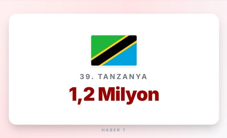 <p><span style="color:#B22222"><strong>TANZANYA</strong></span></p>

<p>&nbsp;</p>

<p><strong>Memur maaşı:&nbsp; </strong>300 Euro</p>
