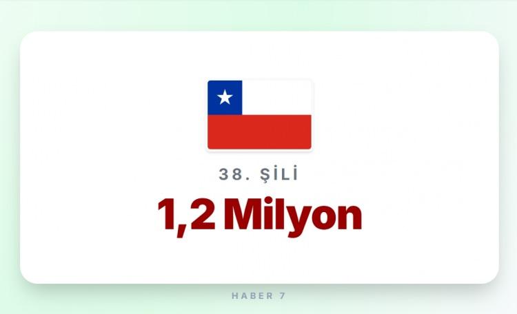 <p><span style="color:#B22222"><strong>ŞİLİ</strong></span></p>

<p>&nbsp;</p>

<p><strong>Memur maaşı: </strong>1.800 Euro</p>
