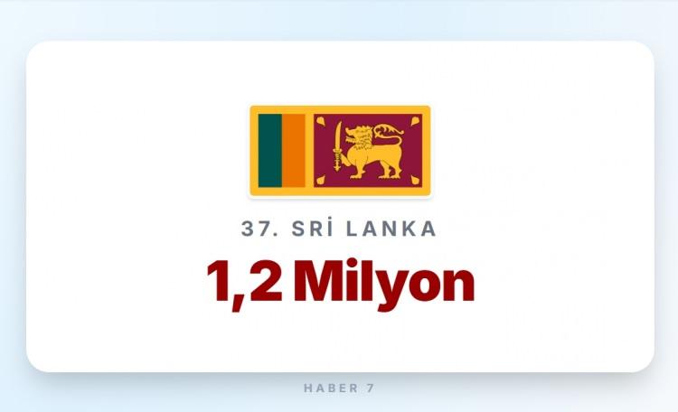 <p><span style="color:#B22222"><strong>SRİ LANKA</strong></span></p>

<p>&nbsp;</p>

<p><strong>Memur maaşı:</strong> 400 Euro</p>
