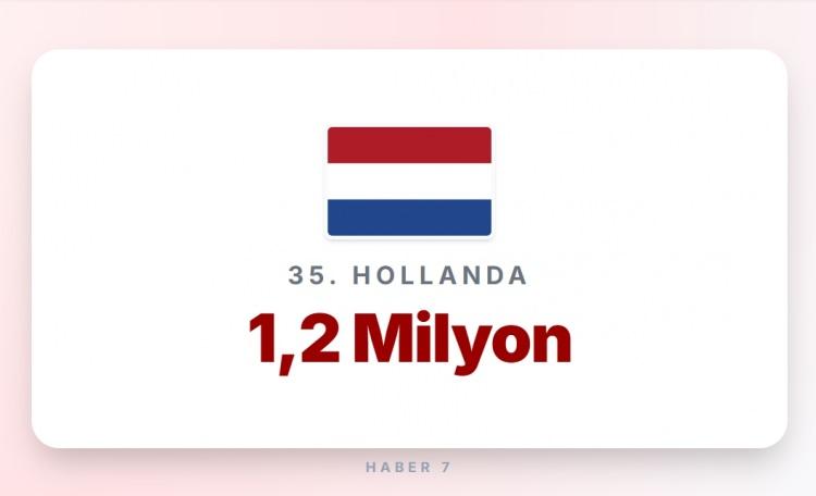 <p><span style="color:#B22222"><strong>HOLLANDA</strong></span></p>

<p>&nbsp;</p>

<p><strong>Memur maaşı:&nbsp; </strong>3.000 Euro</p>
