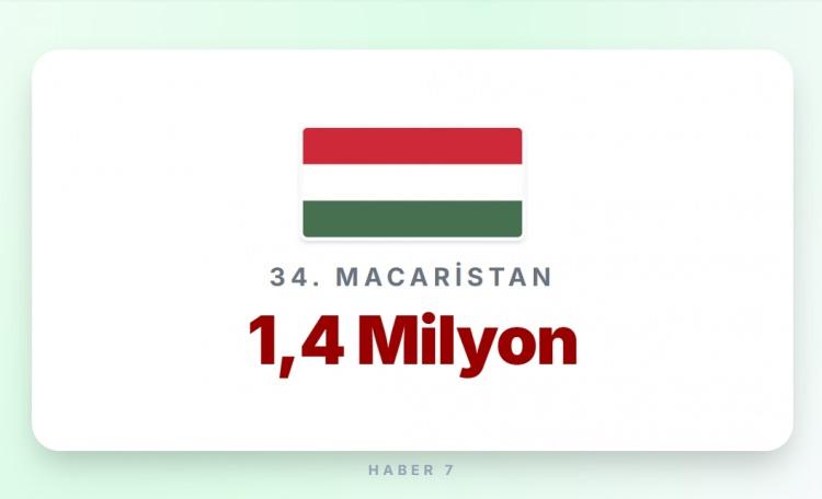 <p><strong><span style="color:#B22222">MACARİSTAN</span></strong></p>

<p>&nbsp;</p>

<p><strong>Memur maaşı:&nbsp;</strong> 900 Euro</p>
