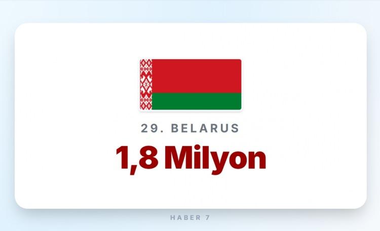 <p><span style="color:#B22222"><strong>29)&nbsp; BELARUS</strong></span></p>

<p>&nbsp;</p>

<p><strong>Memur maaşı:&nbsp;</strong> 700 Euro</p>
