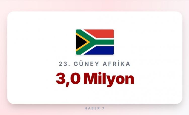 <p><span style="color:#B22222"><strong>23)&nbsp; G&Uuml;NEY AFRİKA</strong></span></p>

<p>&nbsp;</p>

<p><strong>Memur maaşı: </strong>1.800 Euro</p>
