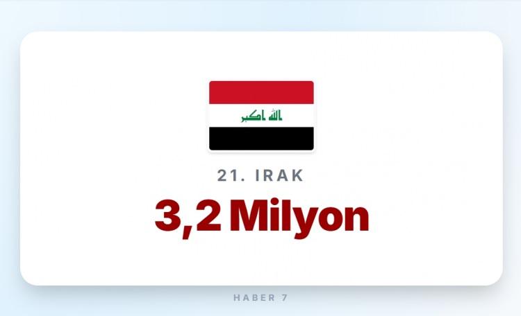 <p><span style="color:#B22222"><strong>21)&nbsp; IRAK</strong></span></p>

<p>&nbsp;</p>

<p><strong>Memur maaşı:&nbsp; </strong>800 Euro</p>
