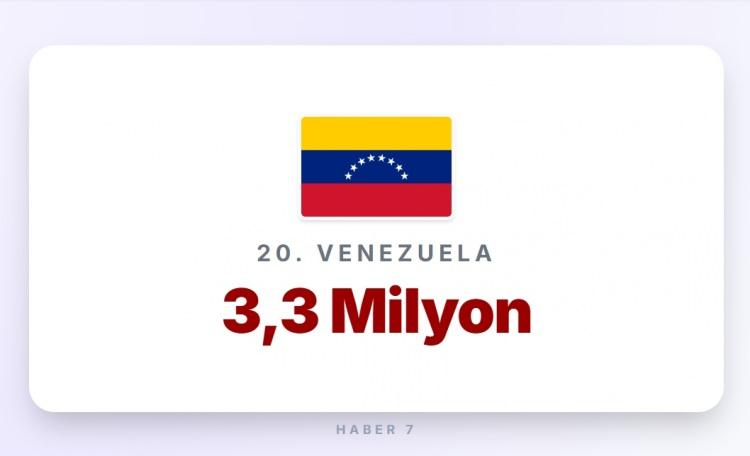 <p><span style="color:#B22222"><strong>20)&nbsp; VENEZUELA</strong></span></p>

<p>&nbsp;</p>

<p><strong>Memur maaşı:&nbsp; </strong>120 Euro</p>
