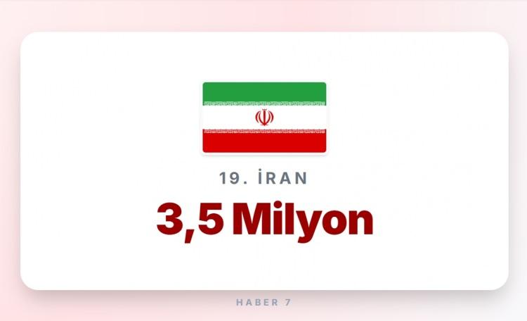 <p><span style="color:#B22222"><strong>19)&nbsp; İRAN</strong></span></p>

<p>&nbsp;</p>

<p><strong>Memur maaşı:&nbsp; </strong>400 Euro</p>
