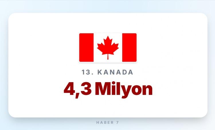 <p><span style="color:#B22222"><strong>13)&nbsp; KANADA</strong></span></p>

<p>&nbsp;</p>

<p><strong>Memur maaşı:&nbsp; </strong>4.500 Euro</p>
