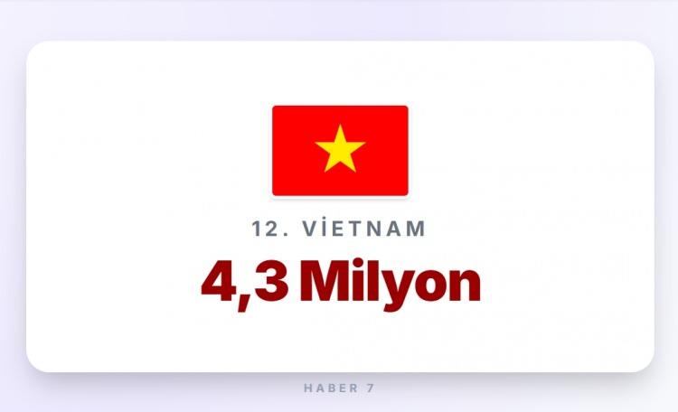 <p><span style="color:#B22222"><strong>12)&nbsp; VİETNAM</strong></span></p>

<p>&nbsp;</p>

<p><strong>Memur maaşı:&nbsp;&nbsp;400 Euro</strong></p>
