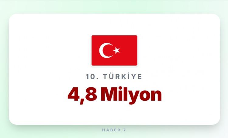 <p><span style="color:#B22222"><strong>10)&nbsp; T&Uuml;RKİYE (Kamu ve memur &ccedil;alışanlar)</strong></span></p>

<p>&nbsp;</p>

<p><strong>Memur maaşı:&nbsp;&nbsp;</strong>1.500 Euro (Ortalama)</p>
