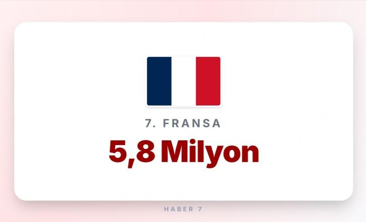 <p><span style="color:#B22222"><strong>7)&nbsp; FRANSA</strong></span></p>

<p>&nbsp;</p>

<p><strong>Memur maaşı:</strong>&nbsp; 3.500&nbsp;</p>
