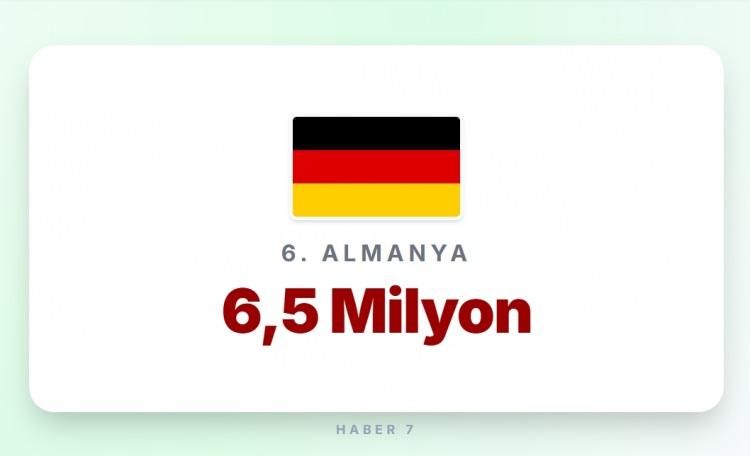 <p><span style="color:#B22222"><strong>6)&nbsp; ALMANYA</strong></span></p>

<p>&nbsp;</p>

<p><strong>Memur maaşı:&nbsp;</strong>&nbsp;4000 Euro</p>
