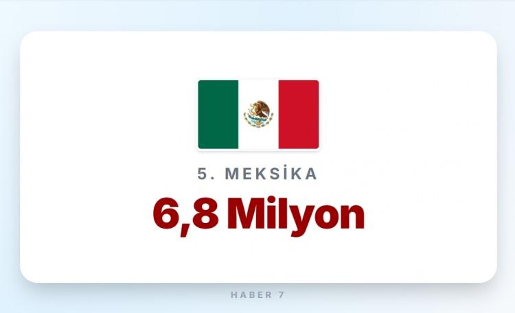 <p><span style="color:#B22222"><strong>5)&nbsp; MEKSİKA</strong></span></p>

<p>&nbsp;</p>

<p><strong>Memur maaşı:&nbsp; </strong>1.200 Euro</p>
