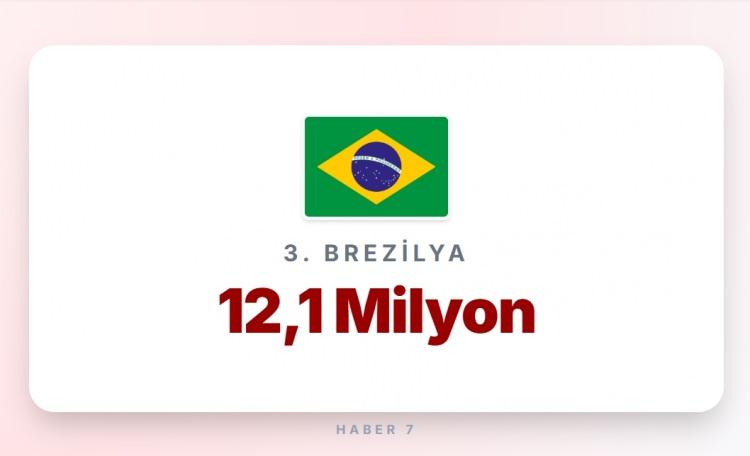 <p><span style="color:#B22222"><strong>3)&nbsp; BREZİLYA</strong></span></p>

<p>&nbsp;</p>

<p><strong>Memur maaşı:&nbsp;</strong>1.200 Euro</p>
