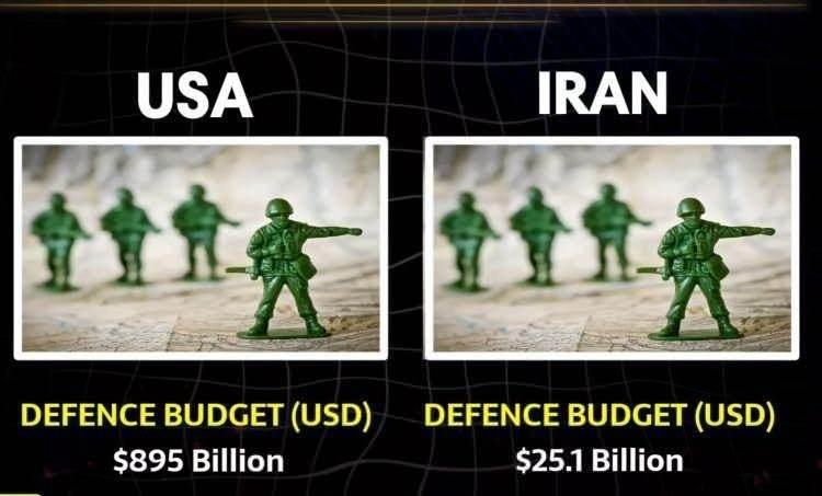 <p><span style="color:rgb(178, 34, 34)"><strong>SAVUNMA B&Uuml;T&Ccedil;ESİ</strong></span></p>

<p>&nbsp;</p>
