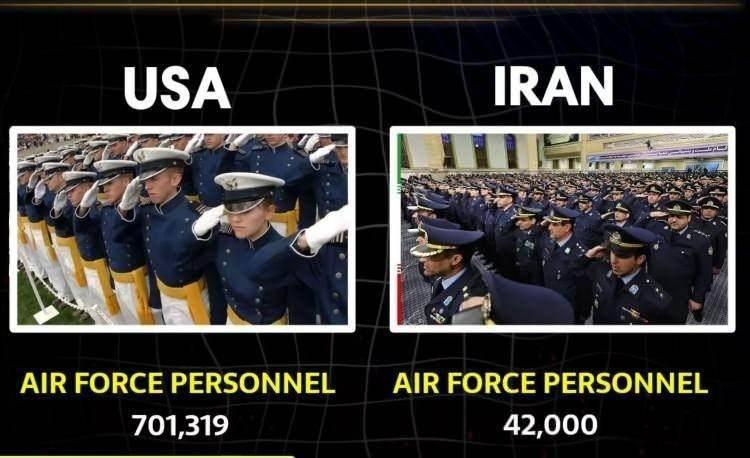 <p><span style="color:rgb(178, 34, 34)"><strong>HAVA G&Uuml;C&Uuml; PERSONEL SAYISI</strong></span></p>

<p>&nbsp;</p>
