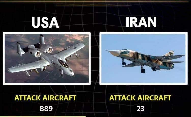 <p><span style="color:rgb(178, 34, 34)"><strong>SALDIRI U&Ccedil;AĞI SAYISI</strong></span></p>

<p>&nbsp;</p>
