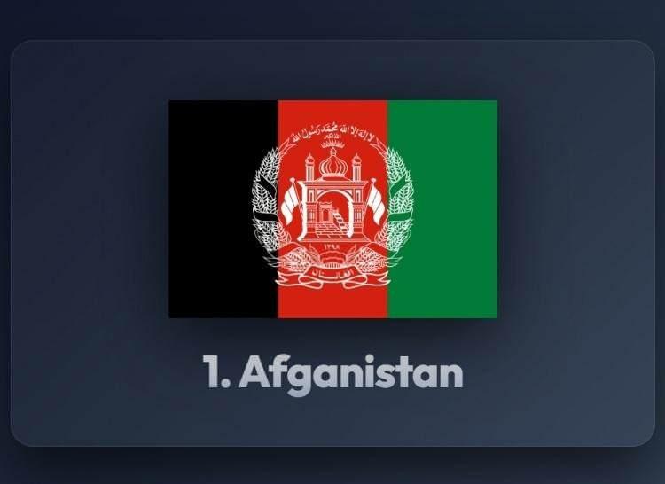 <p><strong><span style="color:#B22222">1)&nbsp; AFGANİSTAN</span></strong></p>

<p>&nbsp;</p>
